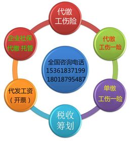 勞聯(lián)集團(tuán) 全國企業(yè)單工傷險代繳與企業(yè)管理咨詢的領(lǐng)先服務(wù)