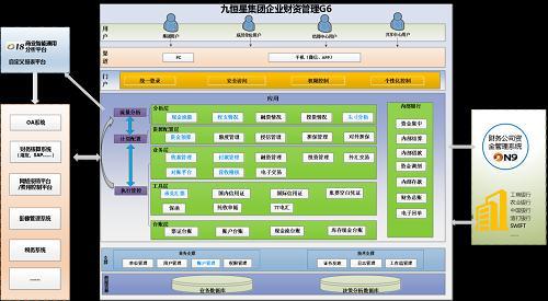 整體財務(wù)共享服務(wù)在企業(yè)管理中的實踐與價值——以虹信軟件公司為例