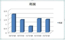 楊元慶接班一周年，聯(lián)想三大數(shù)據(jù)創(chuàng)新高，企業(yè)管理成效顯著