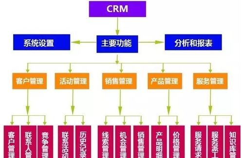 常用企業(yè)管理軟件盤點(diǎn) 精選指南