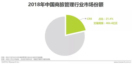 破局與重塑 2019年中國(guó)商旅管理市場(chǎng)白皮書(shū)深度解讀