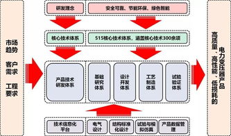 保變電氣 管理創(chuàng)新驅(qū)動(dòng)卓越，榮膺全國(guó)企業(yè)管理現(xiàn)代化創(chuàng)新成果獎(jiǎng)